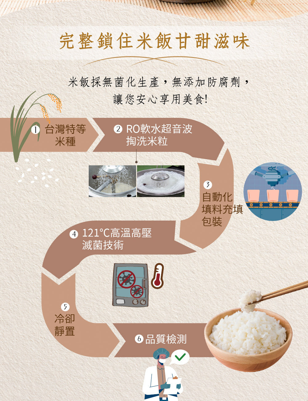 米大師 master mi 湯泡飯-川香麻辣牛肉 (12碗/箱)