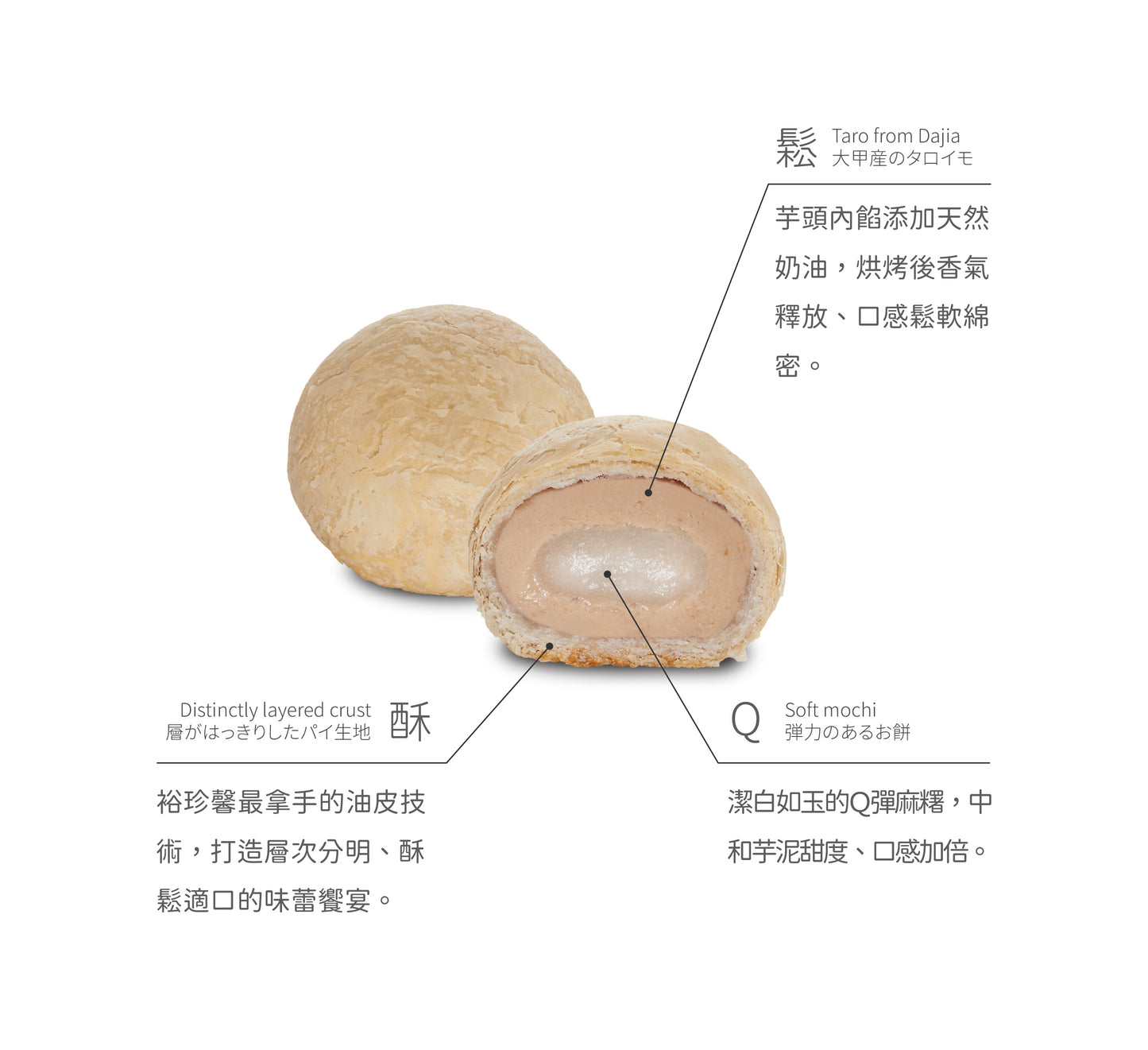 裕珍馨 紫玉酥系列 YJS Puple Jade Pastry