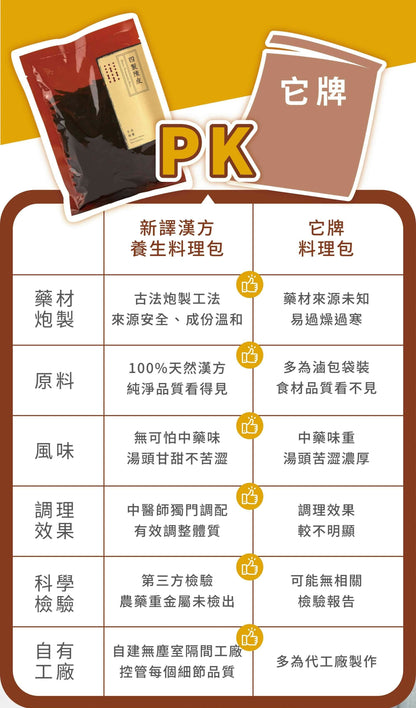 新譯漢方 四製陳皮｜無糖食材陳皮茶 See In Herb DRIED TANGERINE PEEL(60g/100g)