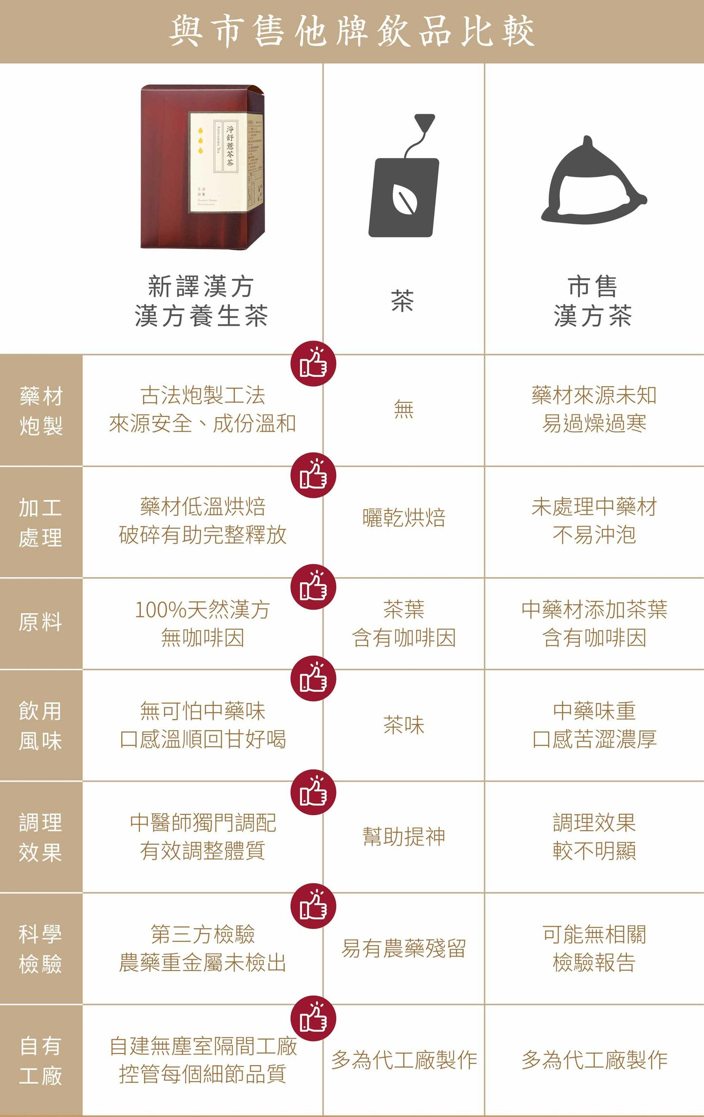 新譯漢方 淨舒薏苓茶｜漢方養生茶包 【調整體質】 See In Herb ANTI-EDEMA TEA (21入)