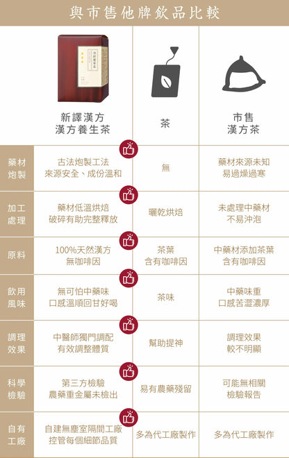 新譯漢方 淨舒薏苓茶｜漢方養生茶包 【調整體質】 See In Herb ANTI-EDEMA TEA (21入)