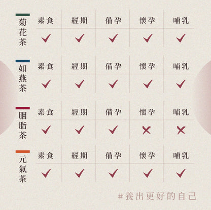 阿聰師 阿聰師 X 太極堂聯名禮盒-芋皇大茶禮盒
