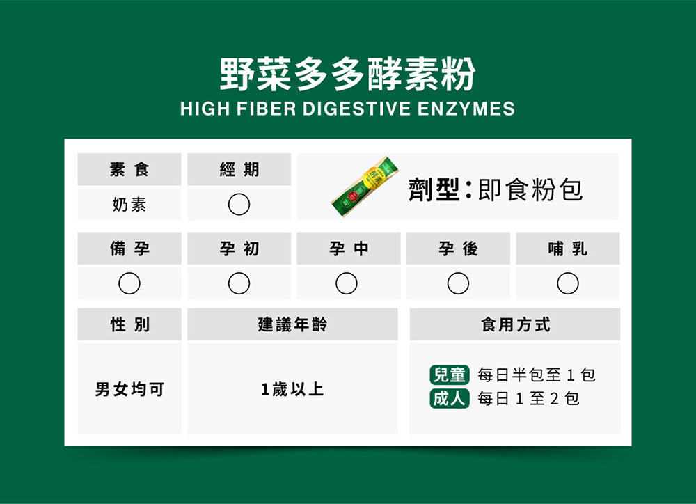 💰檔期促銷~買一送一(03.02.25)💰 纖維順暢組【Simply新普利】野菜多多酵素粉+日本專利益生菌DX(2+2組) 楊丞琳代言益生菌 300億活酵益生菌 孕婦兒童可食(2+2組、共4盒)