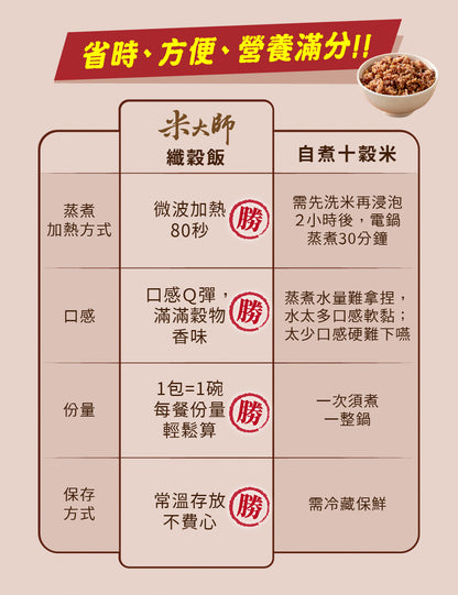 米大師 master mi 常溫熟飯-紅藜纖穀飯 多件組 180g/包x12包