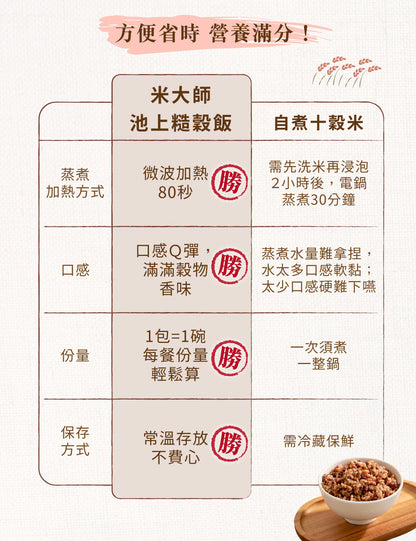米大師 master mi 池上糙穀飯 (180gx12包/箱)