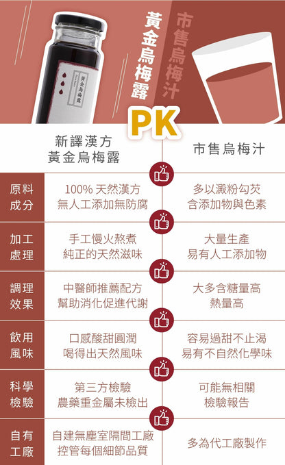 新譯漢方 【甜甜蜜蜜禮盒】黃金烏梅露2入禮盒｜節慶送禮．養生禮盒．生日送禮 See In Herb SOUR PLUM DRINK CONCENTRATED GIFT SET (220ml*2瓶)