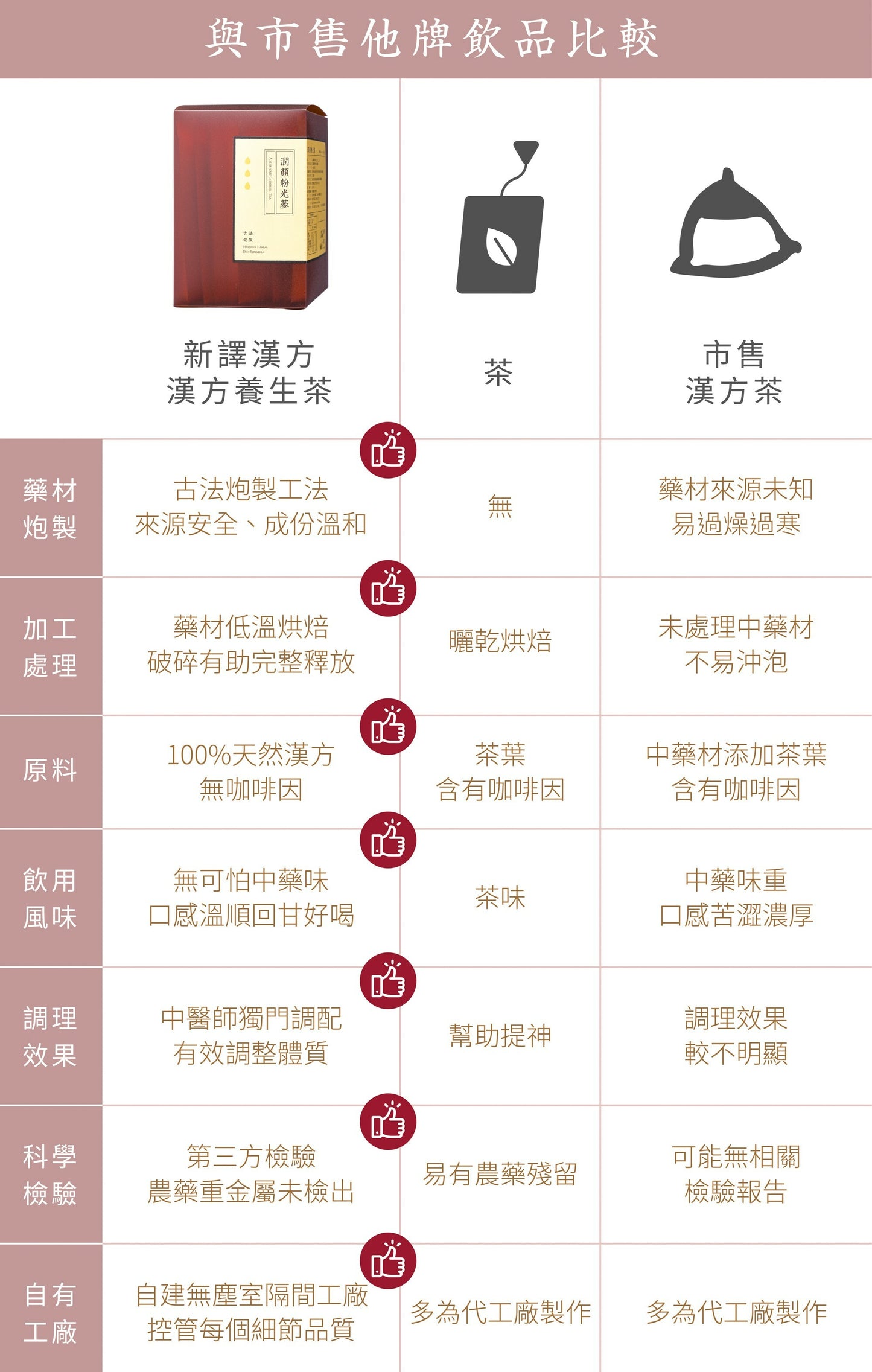 新譯漢方 潤顏粉光蔘｜漢方養生茶包 【精神養顏】 See In Herb American Ginseng Tea  (21入)