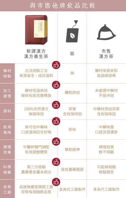 新譯漢方 潤顏粉光蔘｜漢方養生茶包 【精神養顏】 See In Herb American Ginseng Tea  (21入)