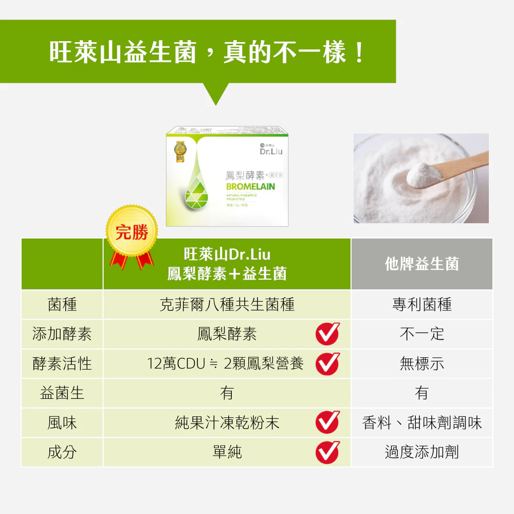 旺萊山Dr.Liu - 益生菌 八種機能活菌 獨家添加鳳梨酵素 兒童益生菌 保健食品 (60包/盒)