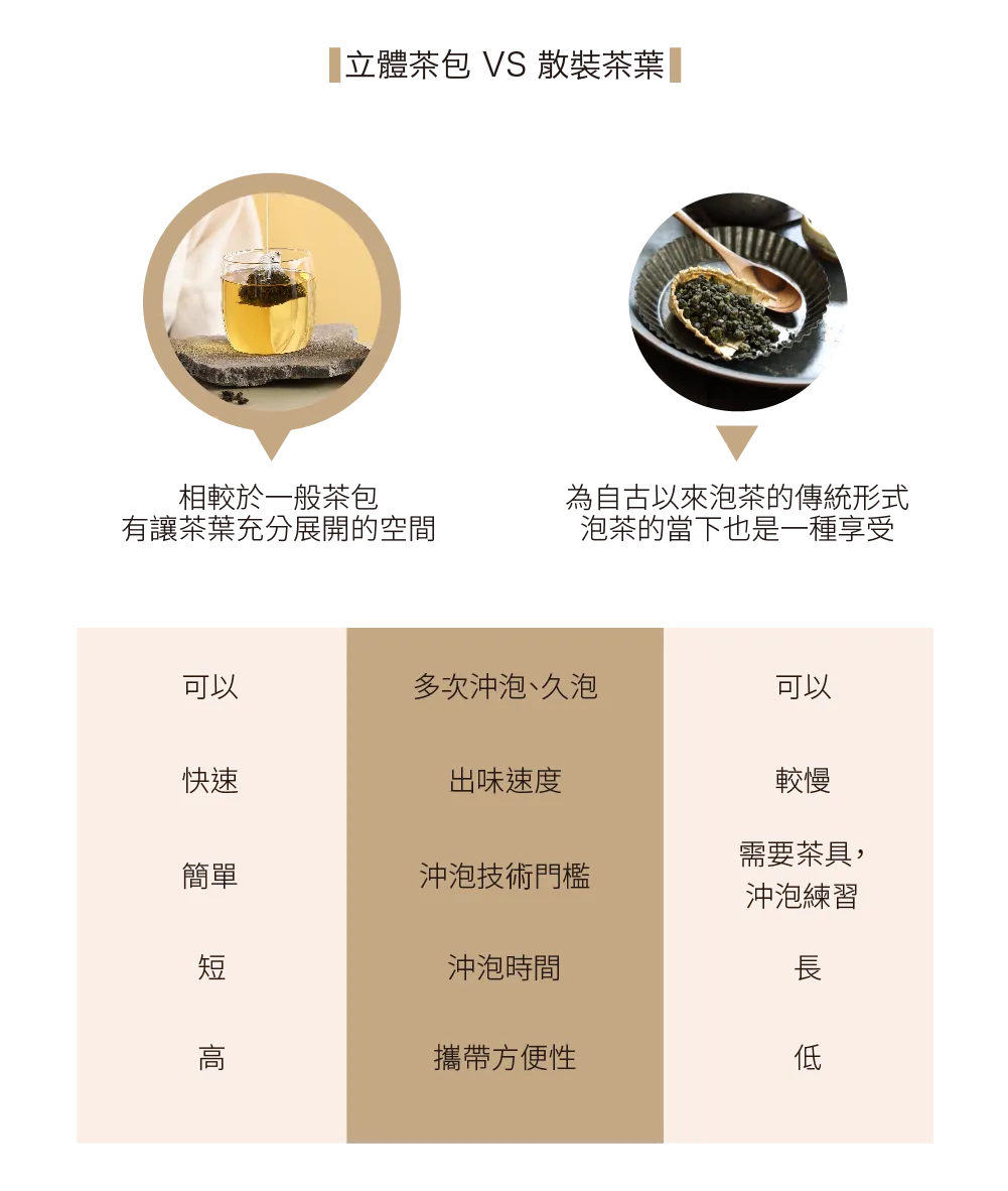 茶敬茶 蜜柑烏龍 Tea to Tea(10入*盒)