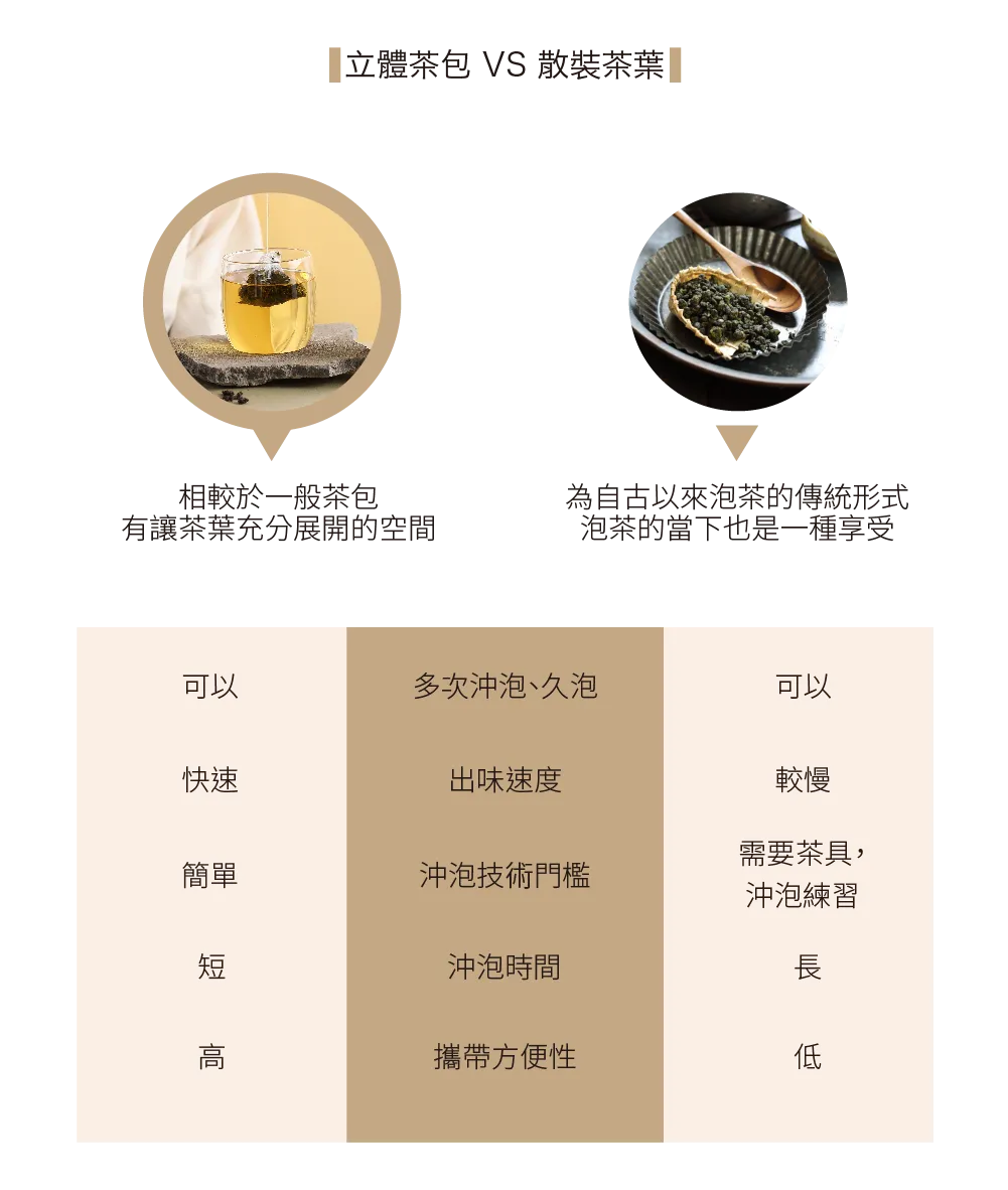 茶敬茶 胭脂烏龍 Tea to Tea(10入*盒)