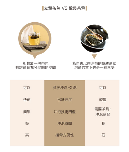 茶敬茶 胭脂烏龍 Tea to Tea(10入*盒)