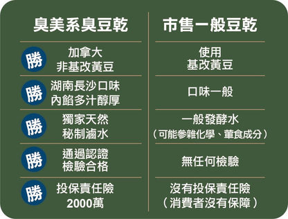 樂膳自然 臭美系湖南長沙臭豆腐(香辣)250g-全素