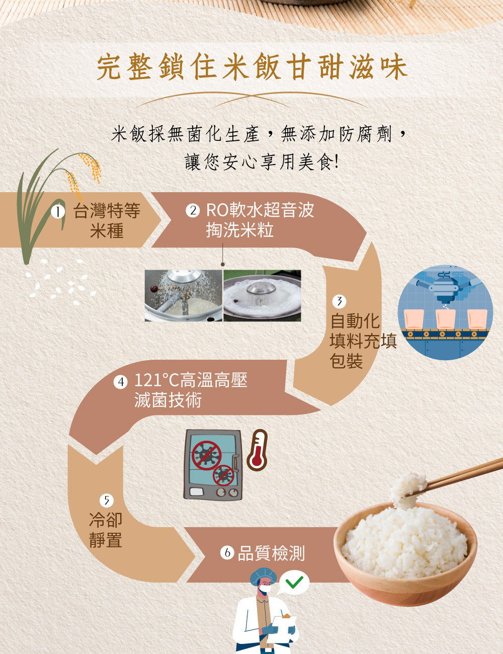 米大師 master mi 湯泡飯-麻油雞(167g*入)