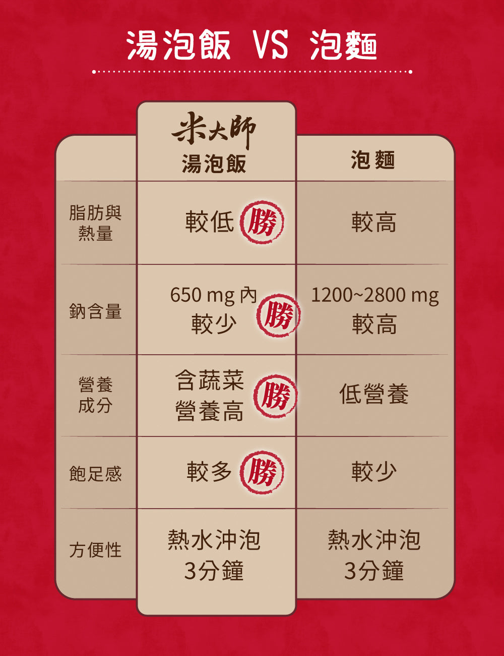 米大師 master mi 湯泡飯-蕃茄羅宋 (12碗/箱)