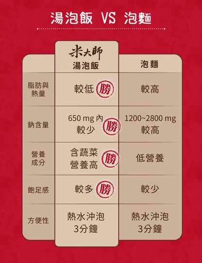 米大師 master mi 湯泡飯-蕃茄羅宋 (12碗/箱)