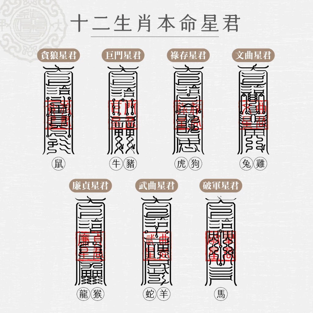 【鎮瀾宮】十二生肖本命星君御守｜護身符(1入)