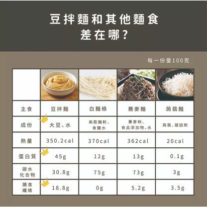 【豆研室】 無麩質大豆麵(50g*6顆)