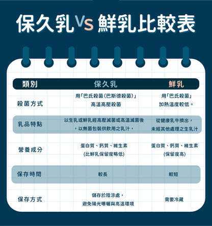 谷溜谷溜 0-1牛乳(6入裝)(無禮盒)