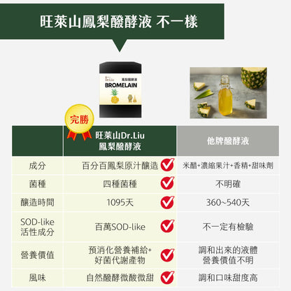 旺萊山Dr.Liu - 鳳梨醱酵液隨身包 原汁純釀發酵液 世界金牌獎 國家玉山獎 蔬果酵素液 (20包/盒)