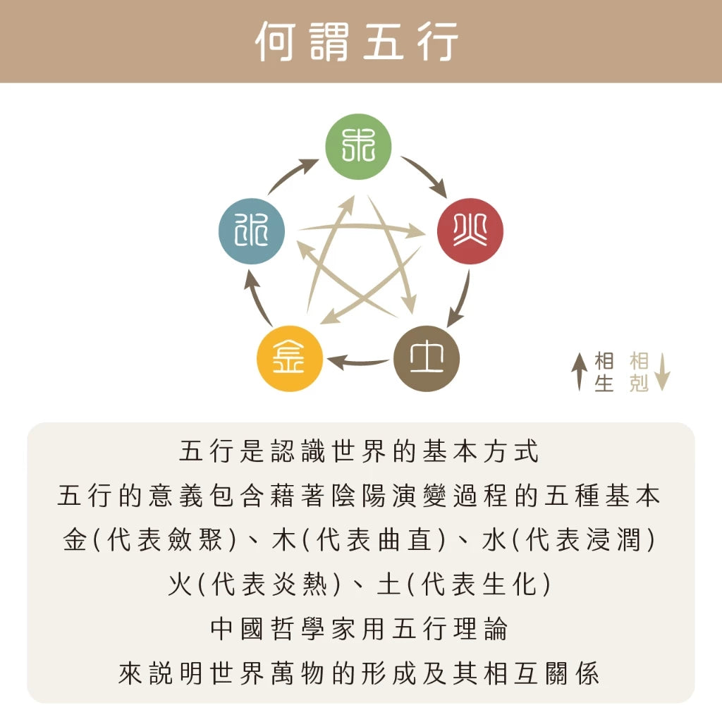 【聚寶閣】天然瑪瑙五行轉運手珠 五行屬性 金木水火土 手鍊(1入)