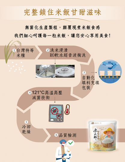 米大師 master mi 常溫熟飯-稻香白飯 家庭號 180g/包x12包