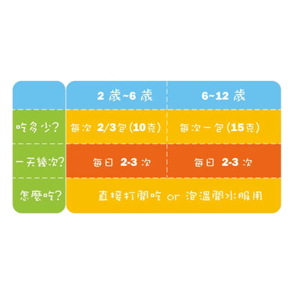 【京都念慈菴】枇杷膏‧兒童枇杷蜜(含魚腥草、甘草)(15g*16包)