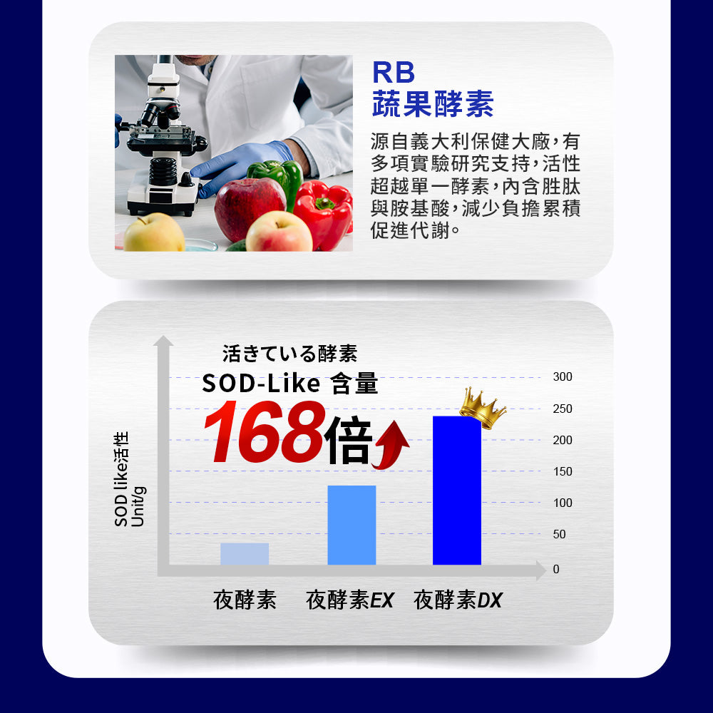 💰檔期促銷~買一送一(03.02.25)💰 【Simply新普利】超級夜酵素DX 30錠+油切酵素錠EX 30錠 (1+1組)(1+1組、共2盒)
