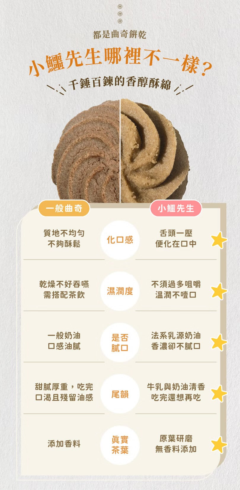 艾塔菲集團狸小路 小鱷先生 紅烏龍綜合曲奇(280g*盒)