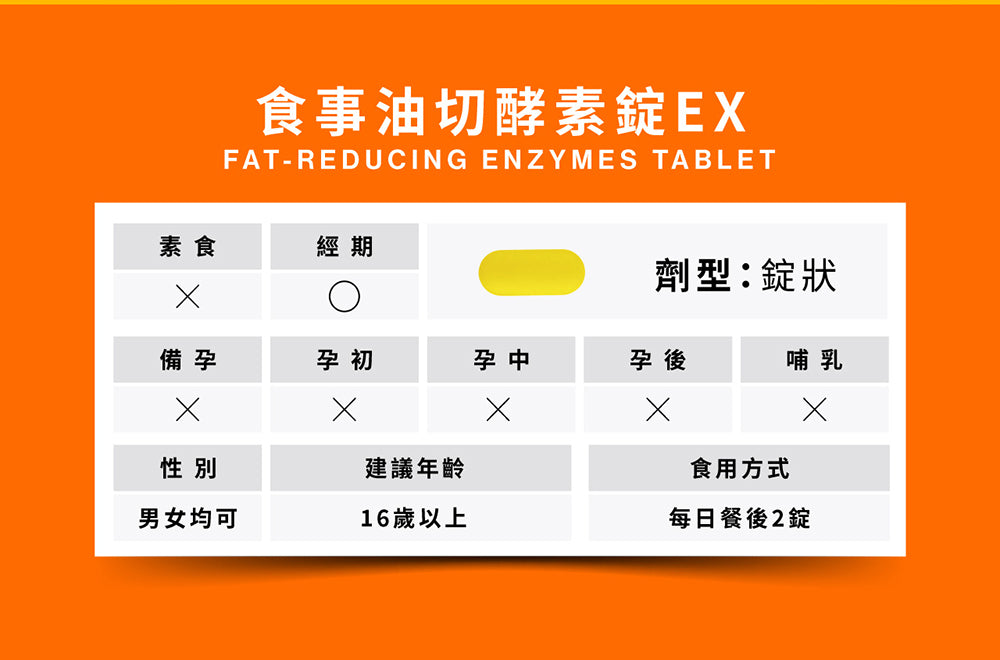💰檔期促銷~買一送一(03.02.25)💰 【Simply新普利】超級夜酵素DX 30錠+油切酵素錠EX 30錠 (1+1組)(1+1組、共2盒)